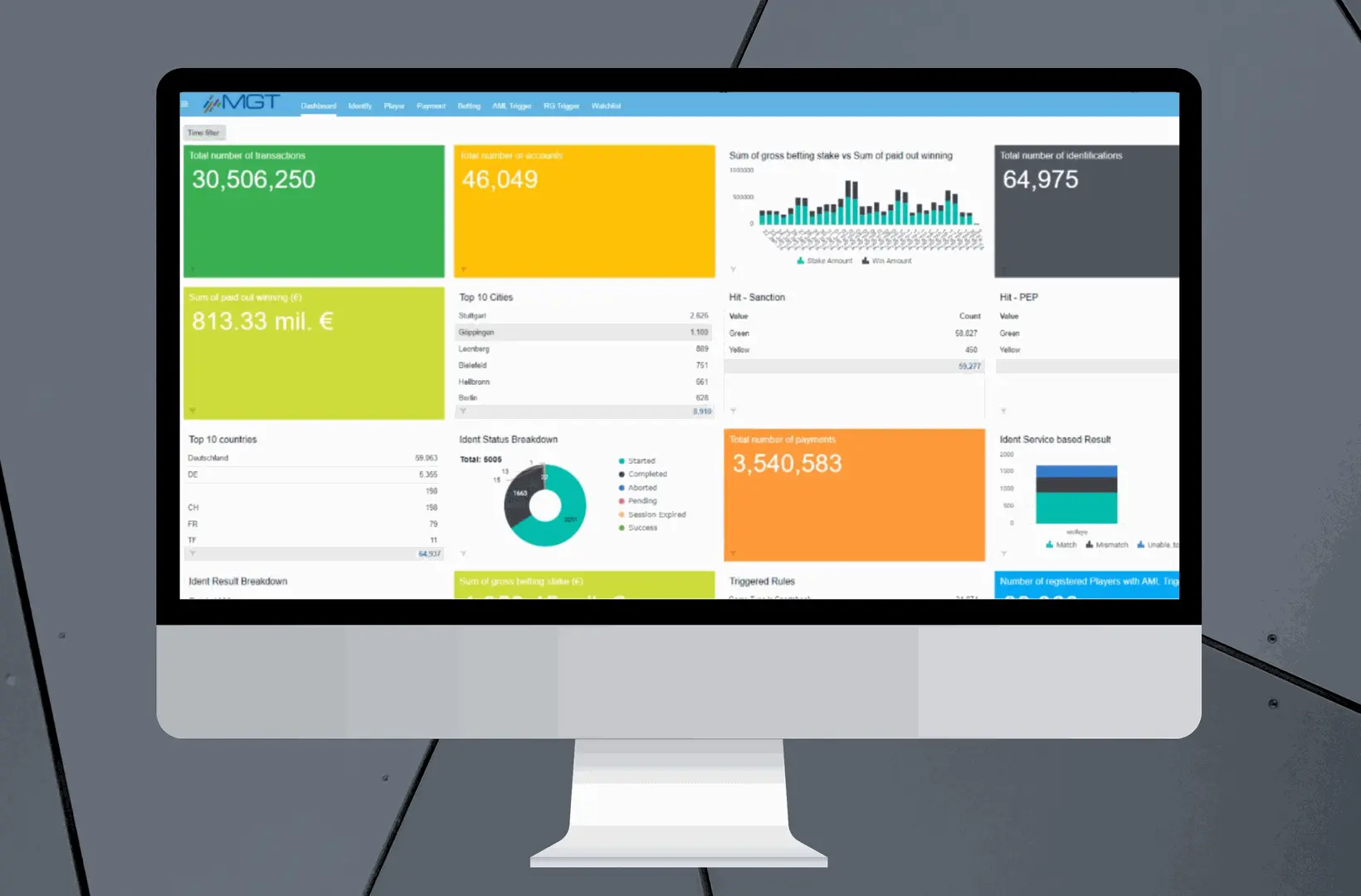 MGT Aggregator Dashbord as part of our Digital Compliance Solutions via one API